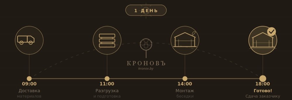 Монтаж за 1 день КРОНОВЪ